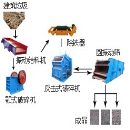 []建筑垃圾处理系统  建筑垃圾处理工艺