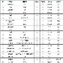 机械设备转让，部分论斤卖，全切机、全自动锣圆机、木工机等等