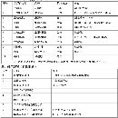 哈驰BT40铸件床身HZ2500型材加工中心