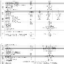 哈驰超高刚HZG4500型材加工中心