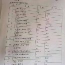 青岛永基6.3米原装数控立车在位