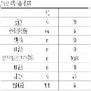 出售63吨单臂压力机