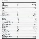 出售:2015年德玛吉700钻攻中心，同款2台，安装少用。参数如下表.