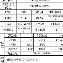 打包出售4台16吨龙门吊价格不高需要的联系