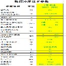 出售：金方圆300数控转塔冲床，参数如下表，机器少用。