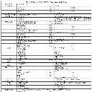 打包出售三台龙门型材加工中心