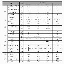 刚刚到货两台2022年准新斗山235车床，8寸三千里液压卡.