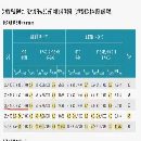 出售二手海克斯康大型龙门式三坐标
XYZ三轴行程：2500.