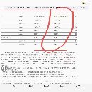 昆明机床630双工位卧加，发那科MD系统，出厂日期2016.