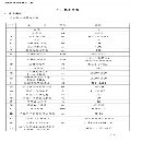 1000吨冲床，全新四点，可换大台面工作台，西门子电控.