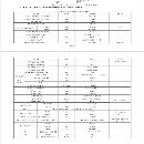 同款两台十寸卡盘加工长度1500。