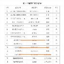 欢迎打包；河北邯郸整厂倒闭项目：现场有日本马扎克卧.