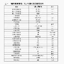 台湾油欣750数控立车还有同款2台台湾油欣750数控立车.