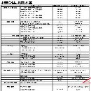 刚刚买下4台同款台湾凯柏CPL208数控车床机器9成新