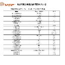 油欣VL-450R数控立式车床加工高度为450mm，回转直径55.