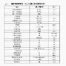 台湾油欣750数控立车同款5台，发那科TD系统，回转直径.