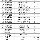 泵配件、管件一批