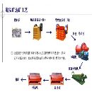 []选矿设备生产前需要考虑的地方，奕晟矿机