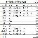 捻线丝加工设备及配件、附件