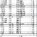 出租/出售一批LED封装设备