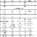 []二手车床