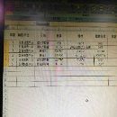 广东工厂处理一批设备及废料